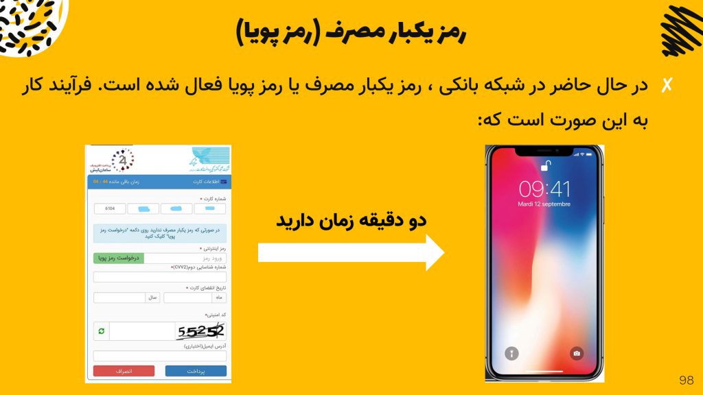 رمز یکبار مصرف (پویا) در شبکه بانکی ایران