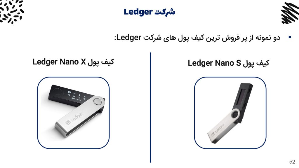 محبوب ترین کیف پول های سخت افزاری شرکت Ledger