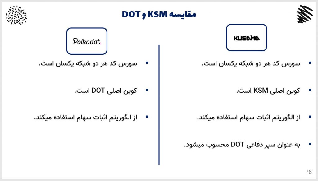 مقایسه ارز دیجیتال KSM و DOT