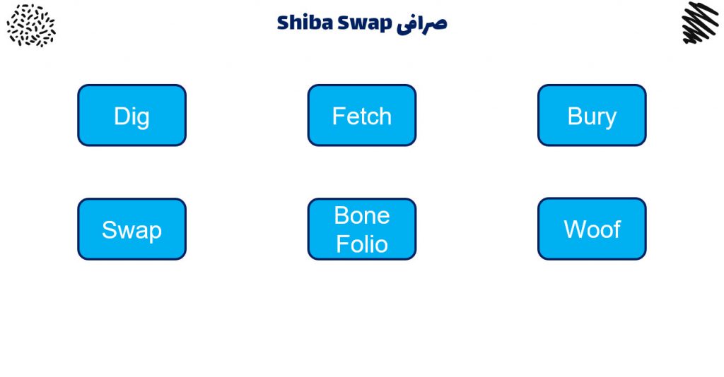 بخش های مختلف صرافی Shiba Swap