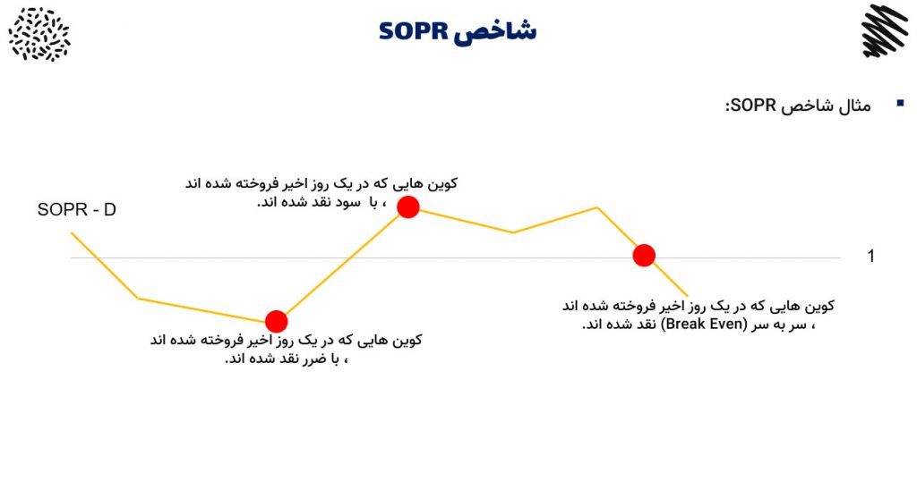 شاخص SOPR چیست