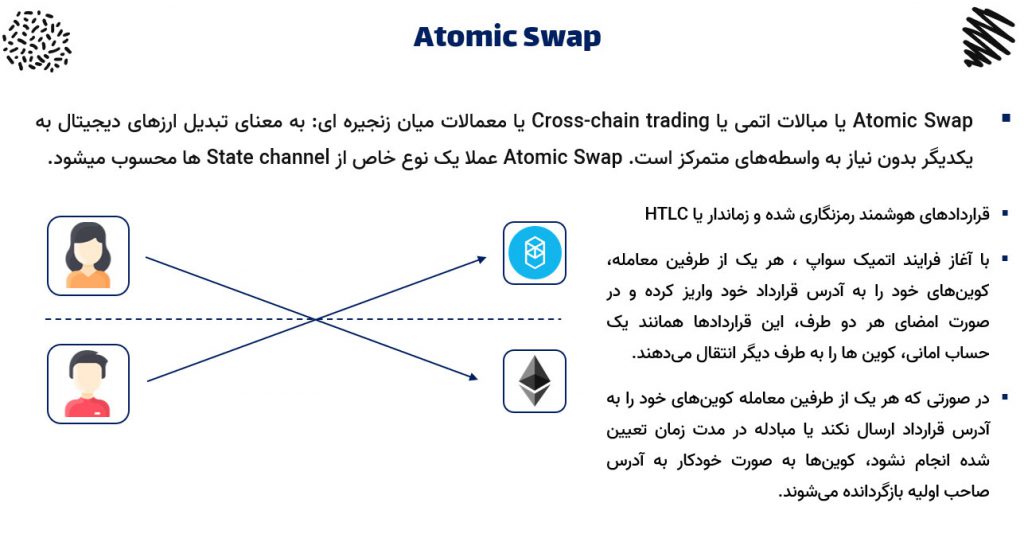 atomic swap چیست؟