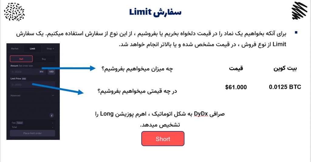 سفارش Limit در صرافی DyDx