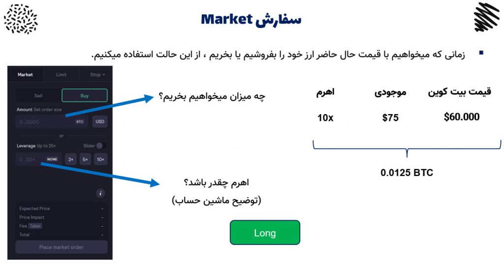 سفارش Market در صرافی DyDx