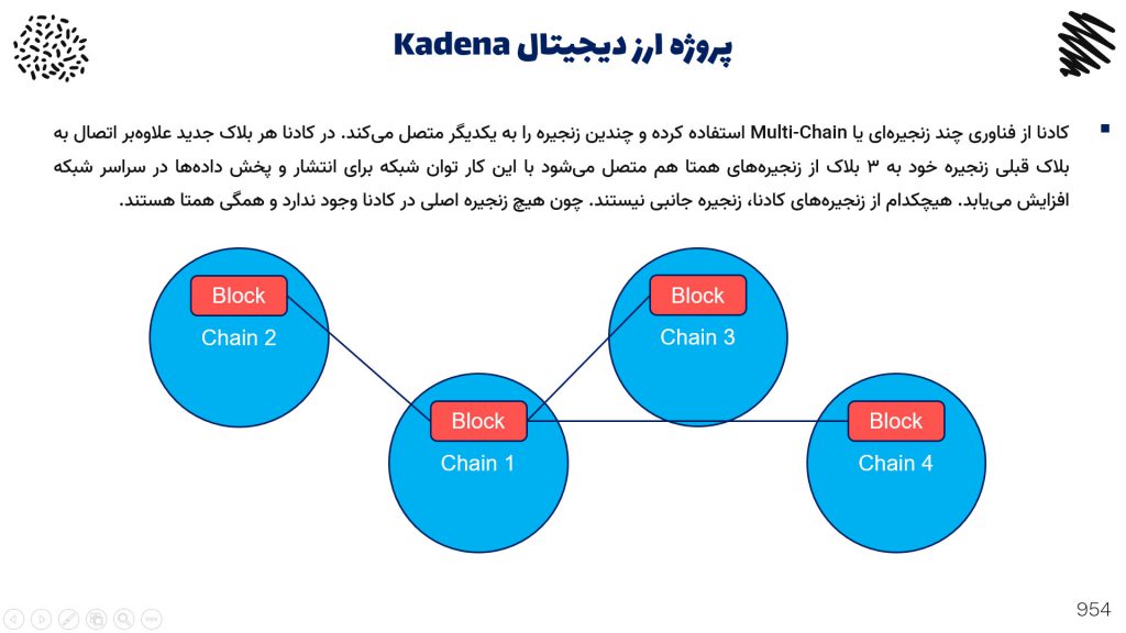 زیرساخت پروژه Kadena چگونه کار میکند؟
