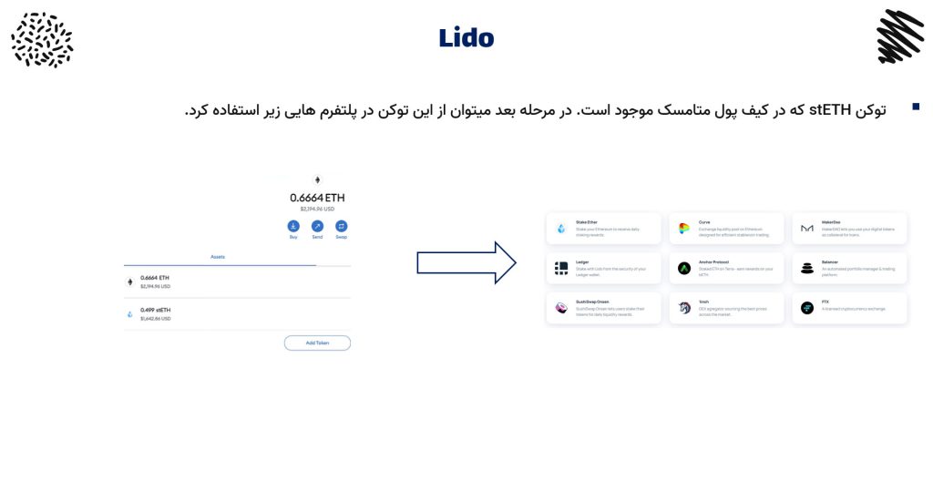 استفاده از توکن های تولید شده توسط Lido در پلتفرم های دیگر