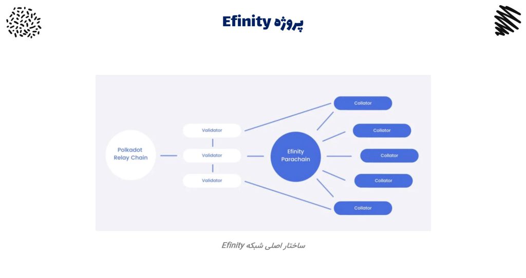 زیرساخت شبکه Efinity