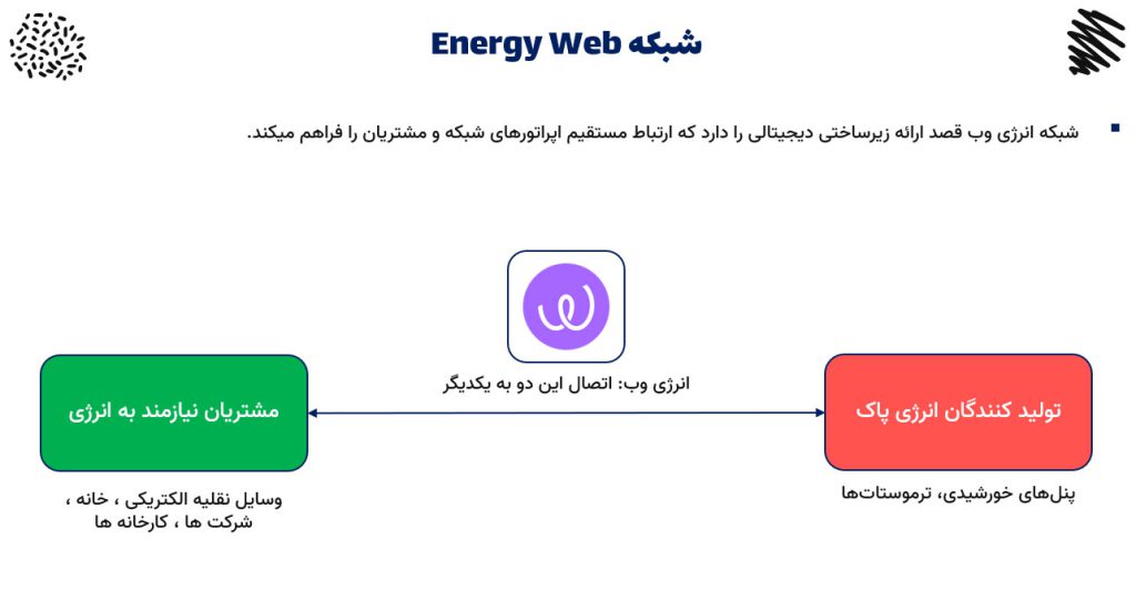 شبکه انرژی وب